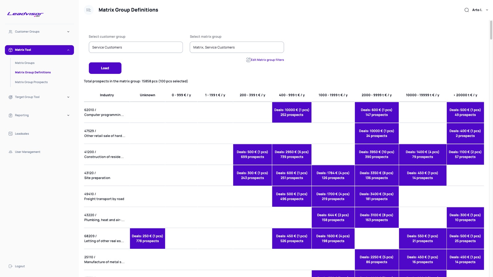 matrix group table